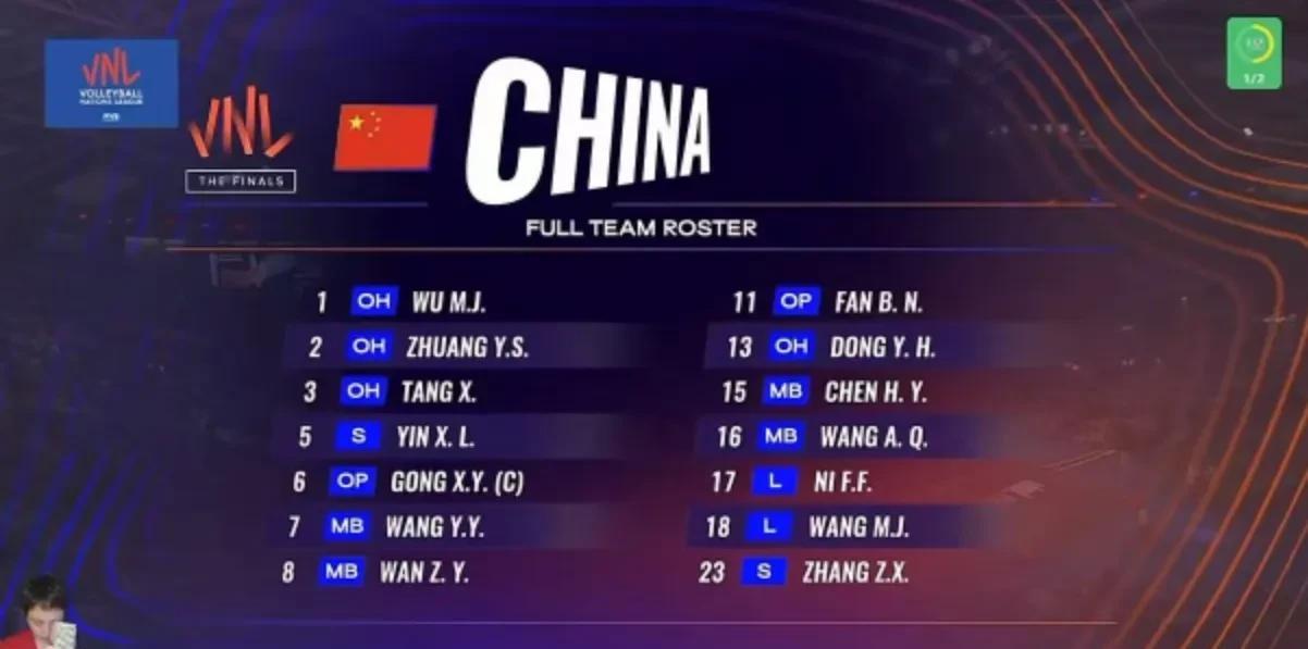 中国女排即将出战总决赛：一众年轻球员显得很紧张，龚翔宇、王媛媛、王梦洁等老队员表