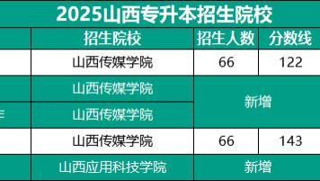 2025山西专升本传媒类招生院校汇总
