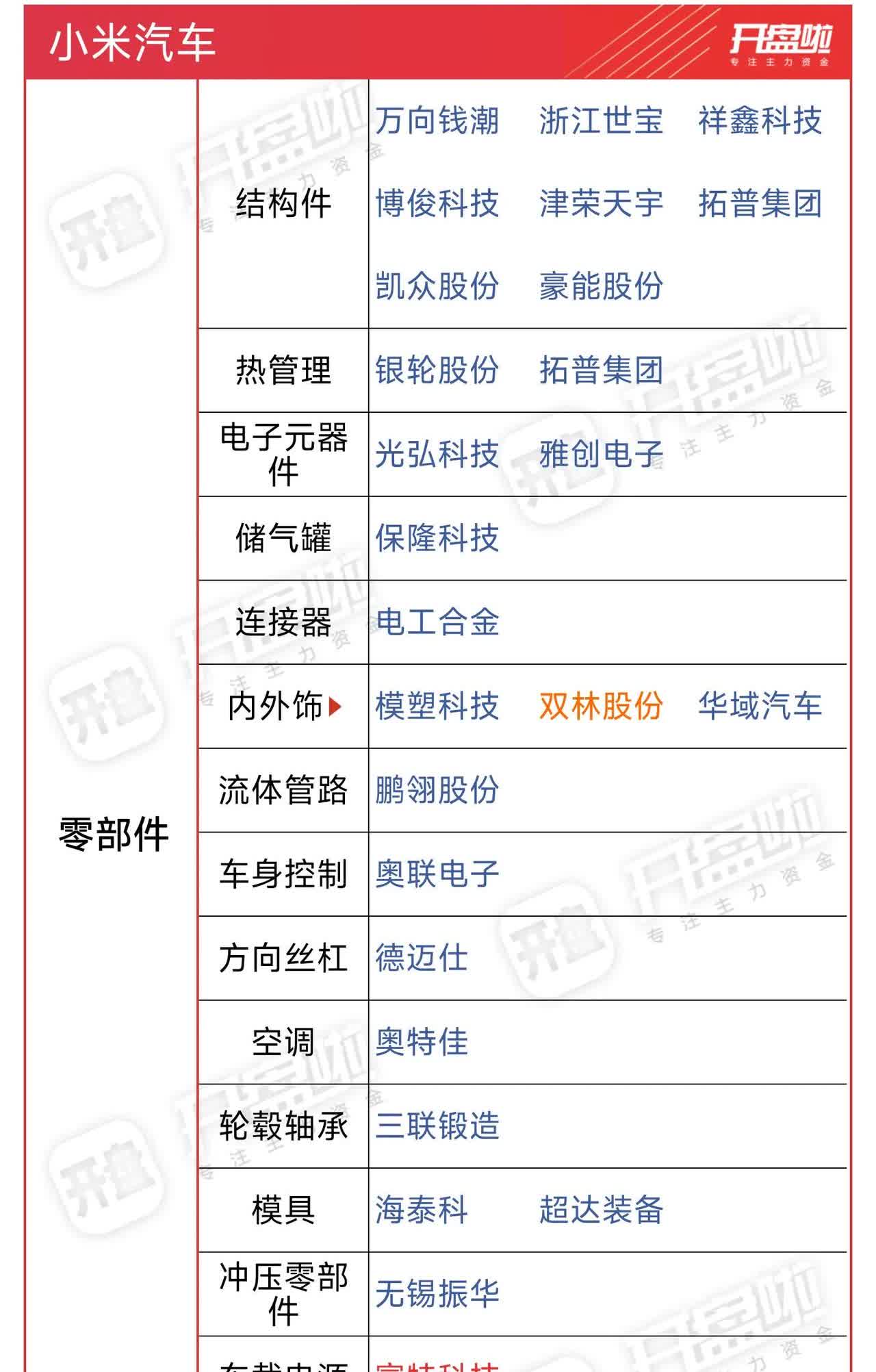 小米汽车概念狂飙！交付目标上调推动产业链多维升级

新能源汽车产业的快速发展