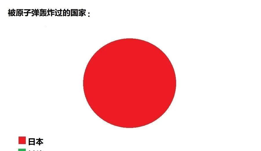 图1，这个统计图统计了历史上被原子弹轰炸过的国家，数据非常准确。
图2，日本历史