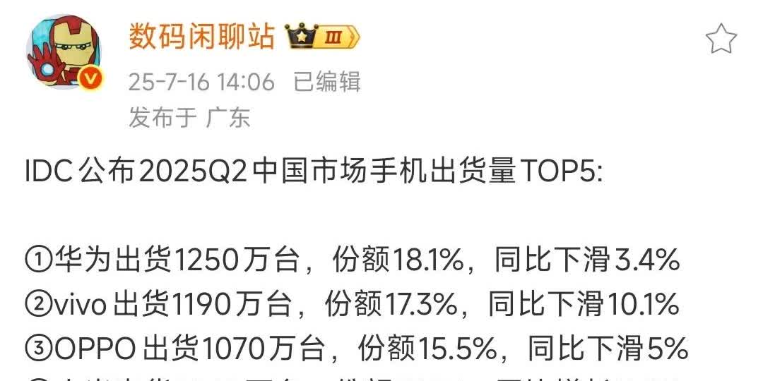 2025年Q2的出货量，华为，三星，vivo，Oppo，小米，均达到千万台，苹果
