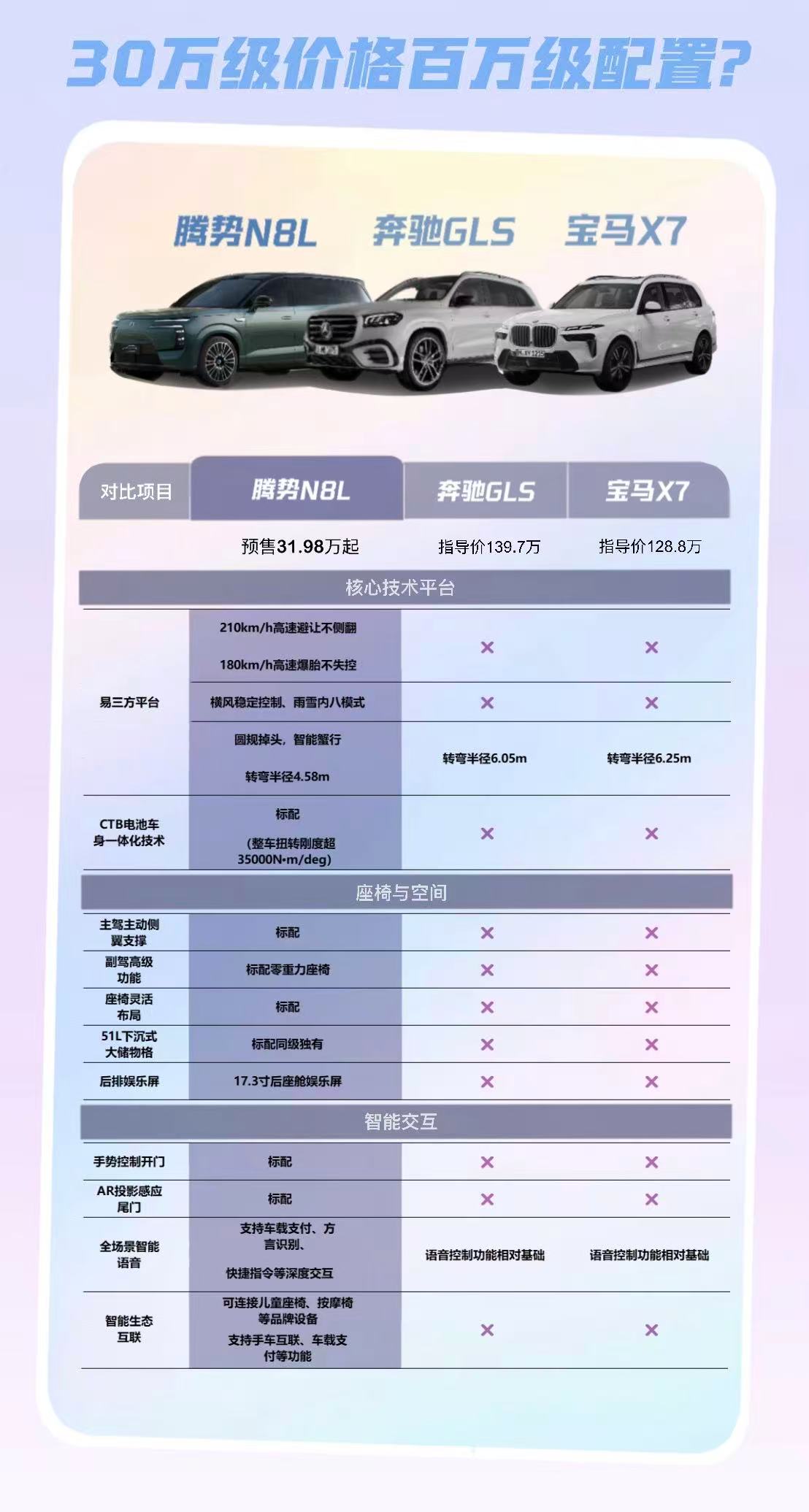 腾势N8L30万级价格百万级配置