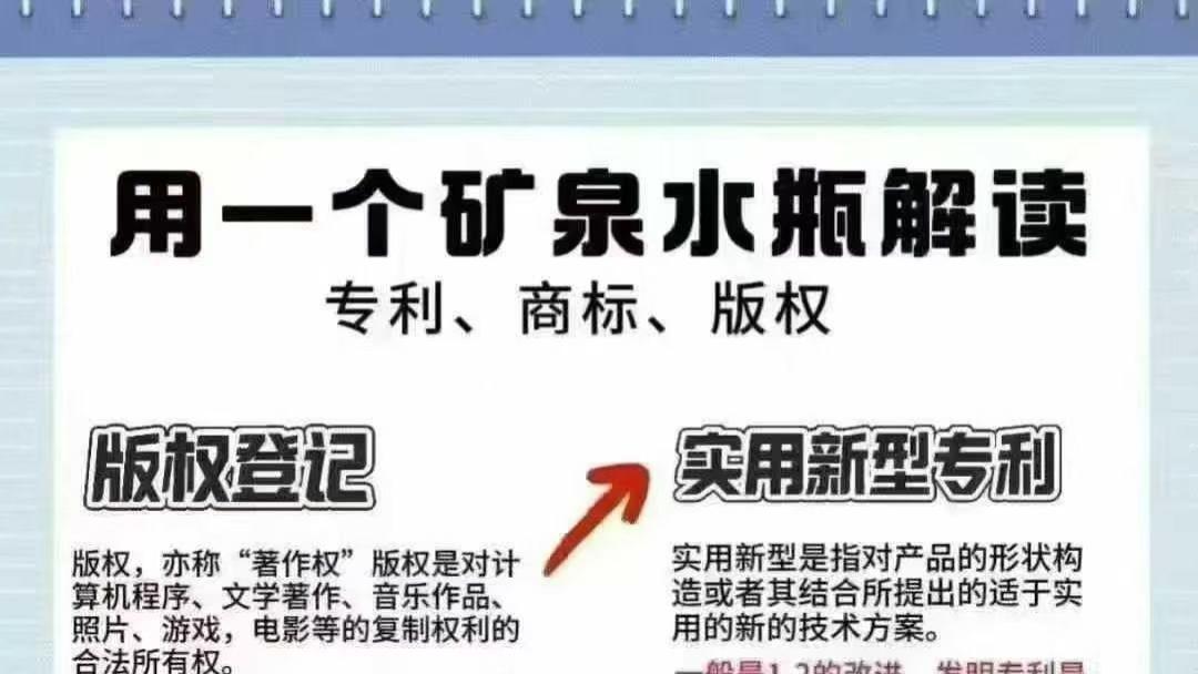 做产品卖产品 如何保护和用到专利、商标、版权的区别！