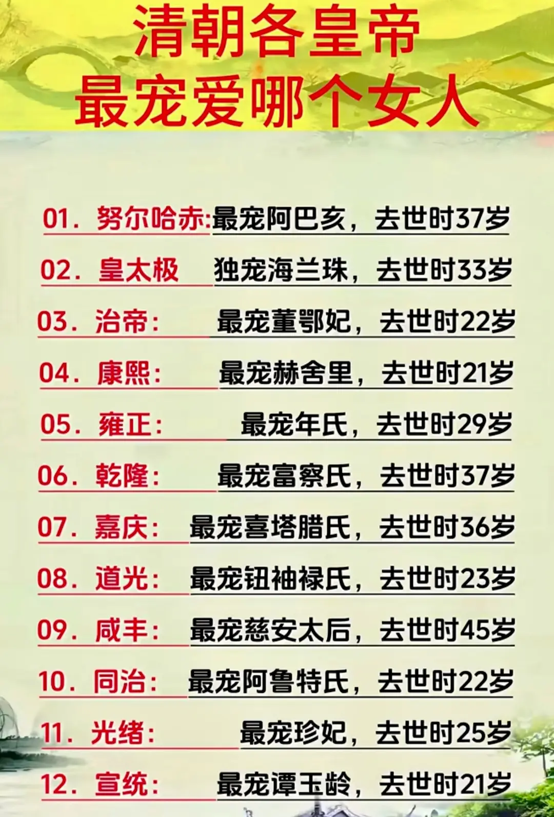清朝各皇帝最喜欢的女人！