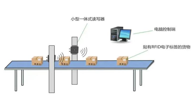 RFID生产治具全流程追溯信息化管控