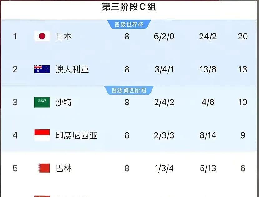 6月5日，国足将迎背水一战！
这次预选赛年之前被停赛的谢文能，林良明都在大名单里