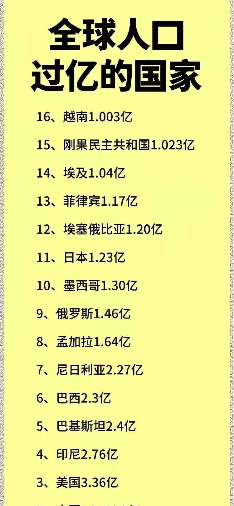 孤落寡闻了，巴基斯坦竟然这么多人。