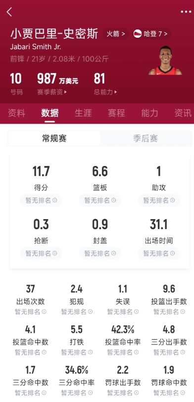 休斯顿火箭队首发迎来调整
缺席了11场比赛的范弗利特将在下场休斯顿火箭与萨克拉门