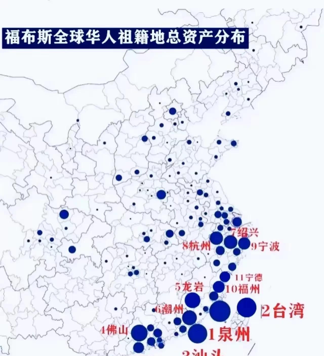 全球华人祖籍地总资产哪里的最多？福建和广东上榜的城市最多，江苏和山东没有城市上榜