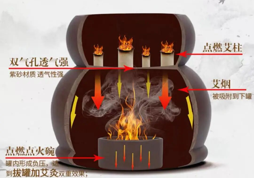 小小温阳罐，康养大乾坤