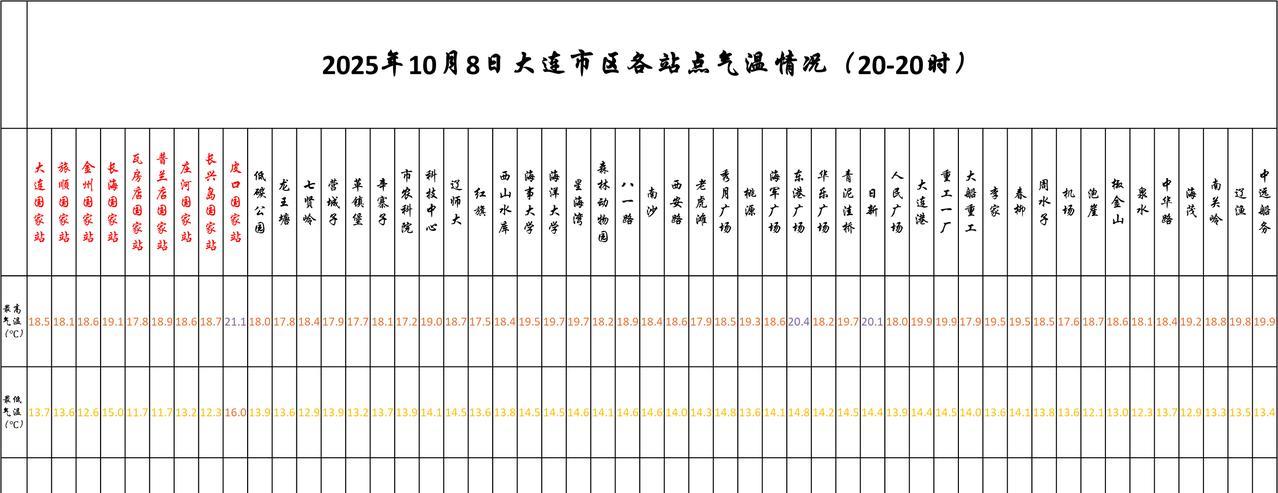 实况：
晚间20：35市区天气阴，气温13.6度，相对湿度45%，吹偏北风，目前