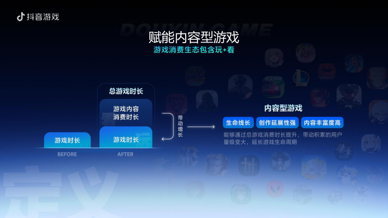 近七成玩家在抖音“刷游戏”，这里藏着行业的“最大变量”