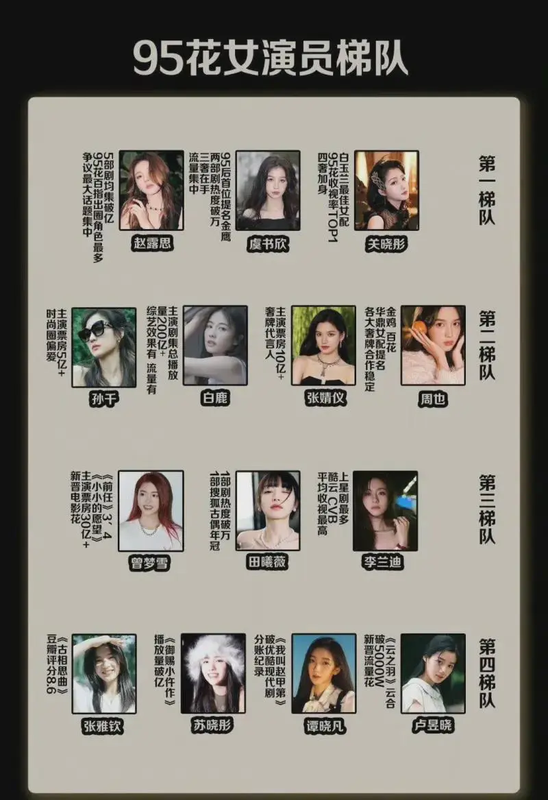 内娱95花这样排，你们觉得怎样？