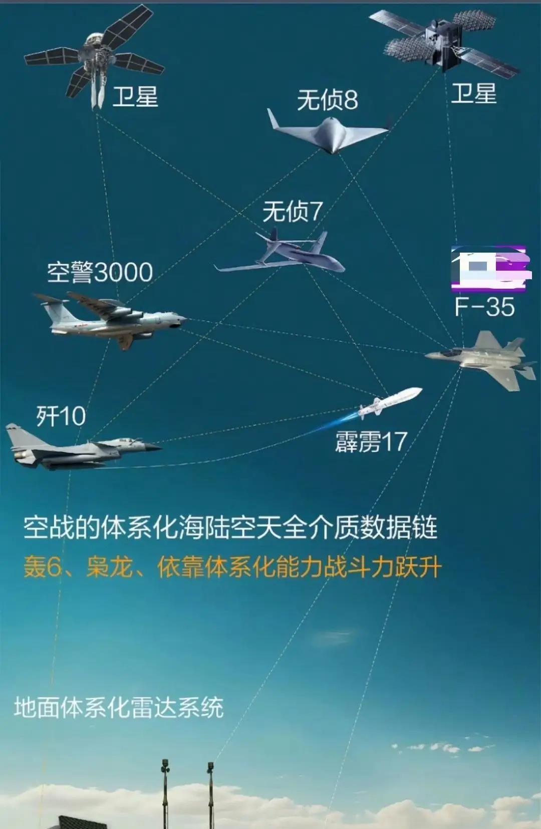 空警3000一旦和六代机形成闭合，那么除了中美，其他国家就可以解除武装了。说的直