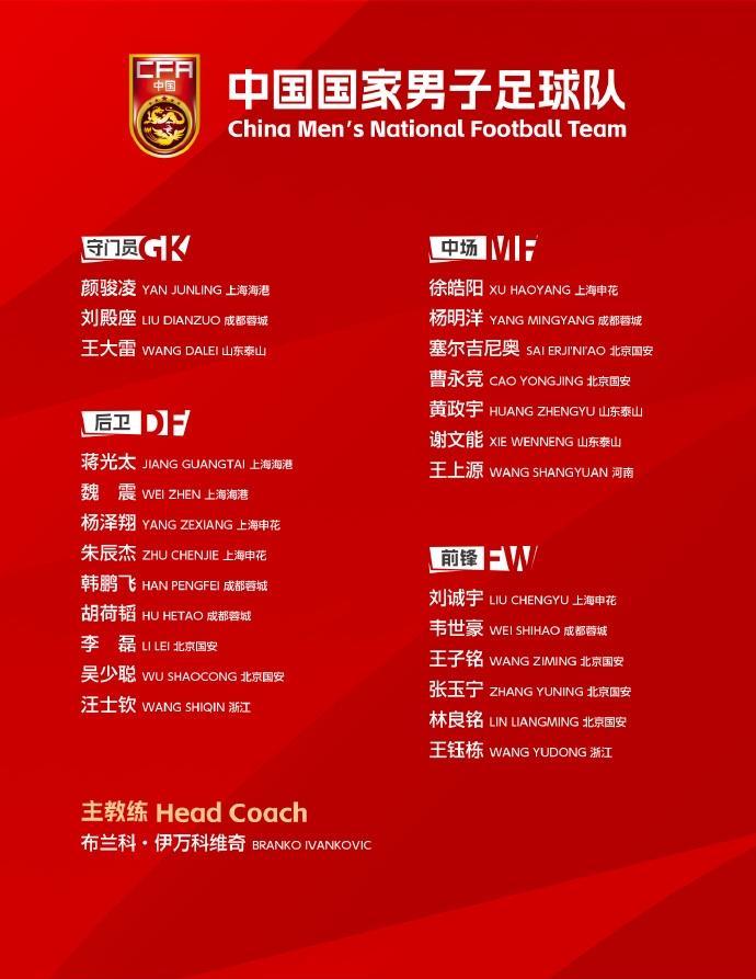 25人国足今日奔赴雅加达，目标：击败印尼！



6月2日下午，中国男足从上海启