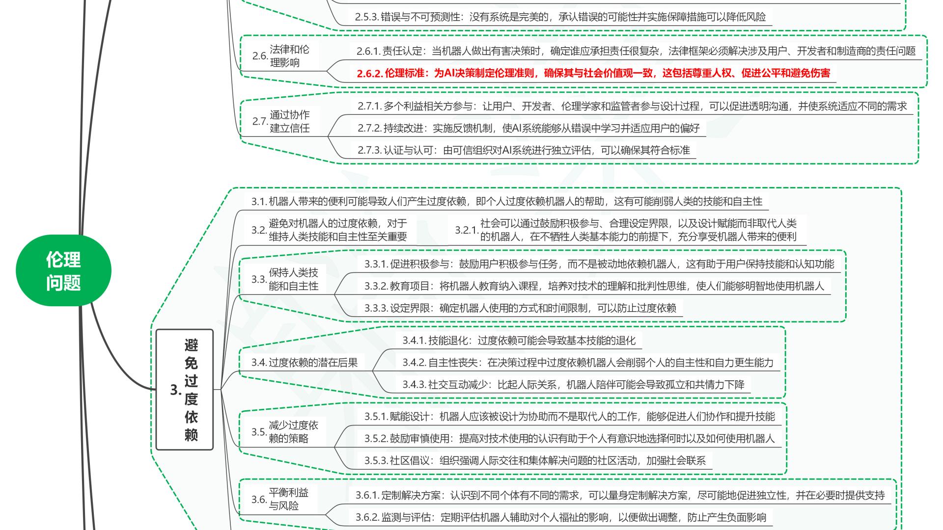 读人形机器人25伦理问题