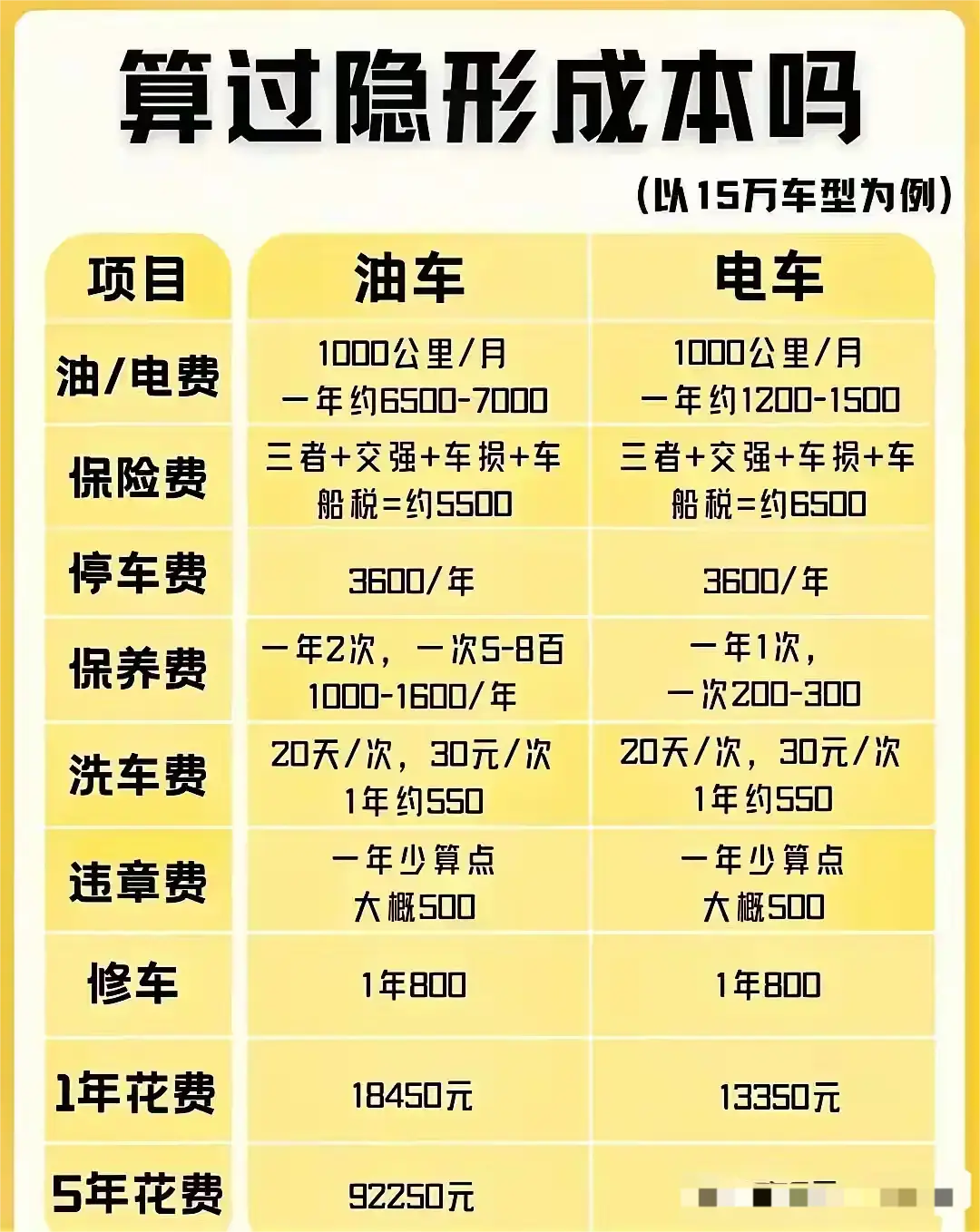 真的是这样吗？你们有谁知道?