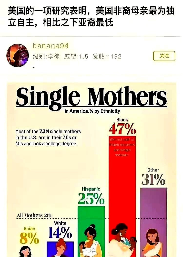 美国男人不负责任的后果











我简直要气炸了，现在的社会到底怎么