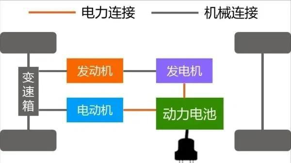 增程和插混怎么选？一篇文章讲清楚