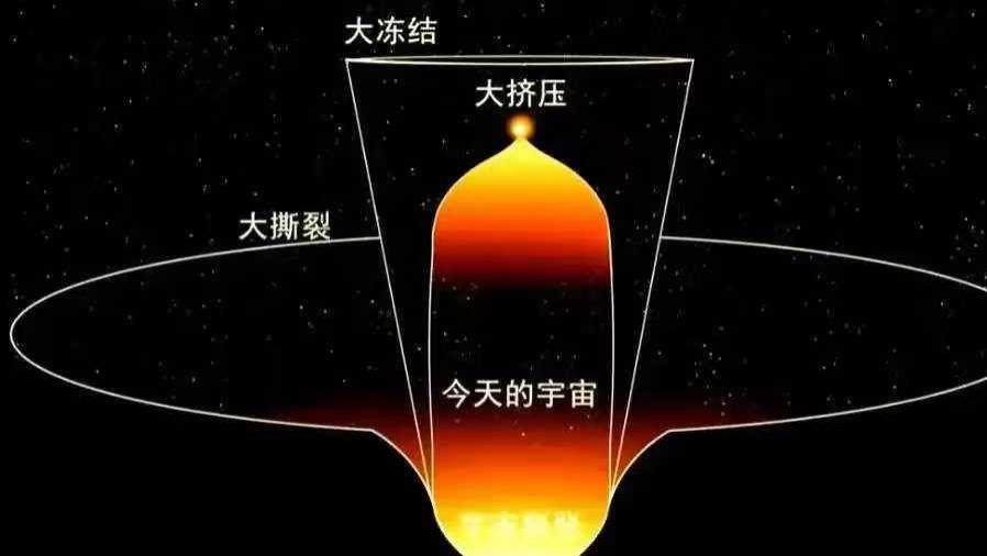深度科普：宇宙终将走向终结，最后一个终结方式最恐怖！