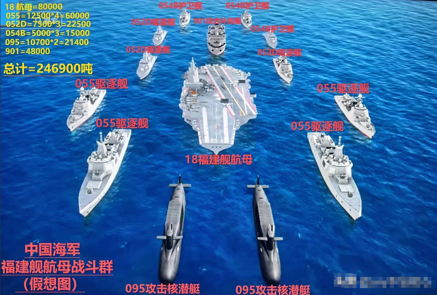 各位看到这张图片会不会很激动？
这是中国海军福建舰航母战队群，从这张图片我们看到