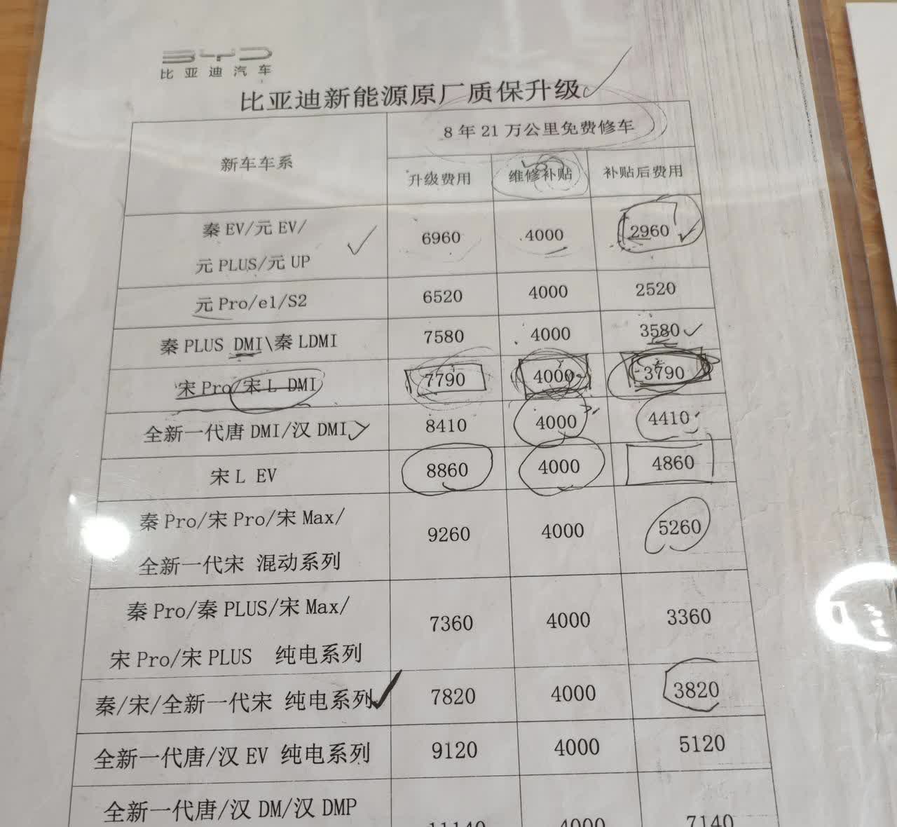 比亚迪延保2年就要收4000千多元，有没有必要买啊？