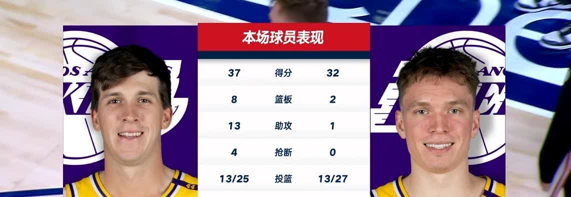 我猜中了结果，但真没想到会是这么一个过程。没有詹姆斯和东契奇的残阵湖人居然跟戈登