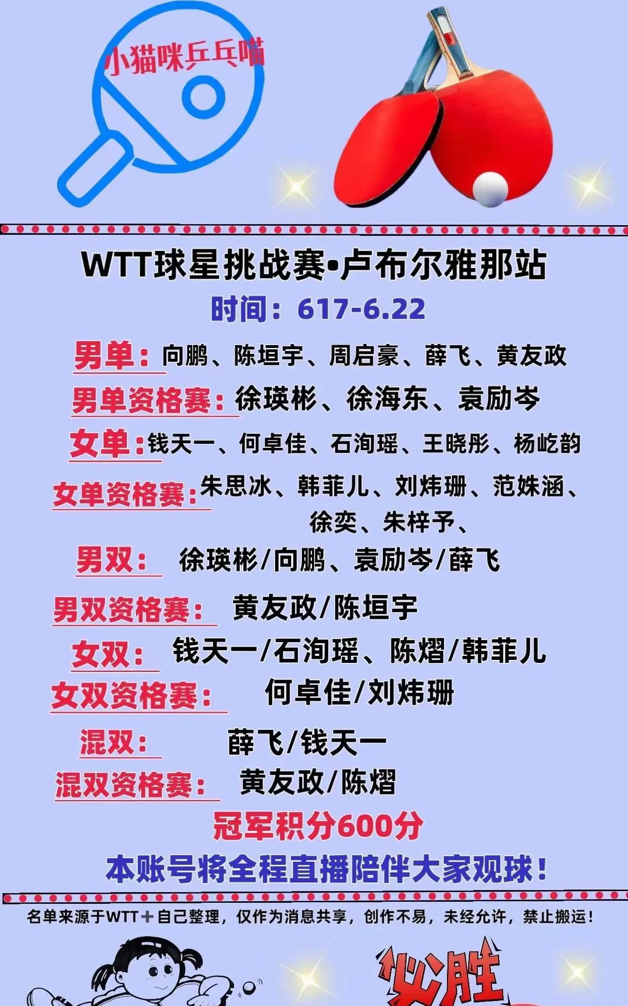 六月份，是钱天一的，能否有所突破？
2025.06.17-22，卢布尔雅那常规挑
