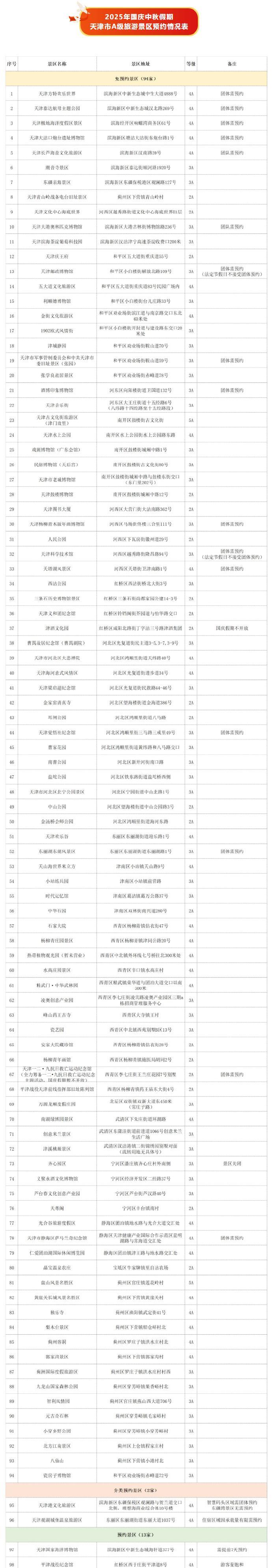 【#天津#热门景区预约指南！】国庆中秋双节临近，我市文旅局发布提示，为确保游览体