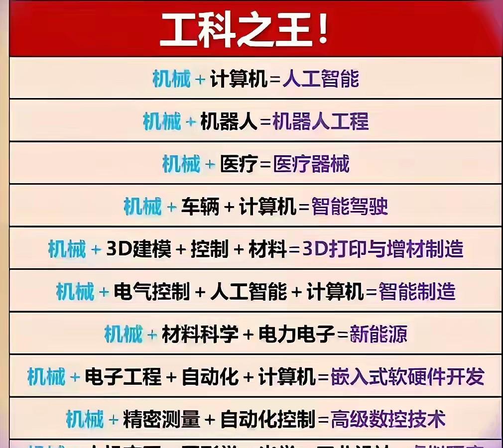 告诉你计算机并不是最厉害的，没有这个传统工科做赋能做支撑，可以说很多东西所谓的互
