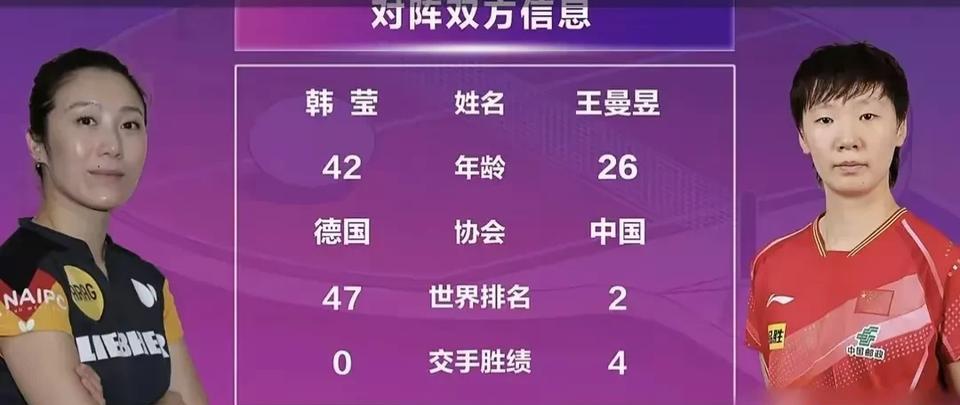 韩莹说:
“王曼昱也不攻，我也站在那不动了，我就不能再跑了，你愿打我就打我吧，只