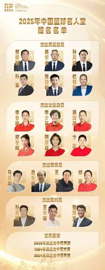中国篮球名人堂一年一评加上入选人数不少，后续恐导致成色不足