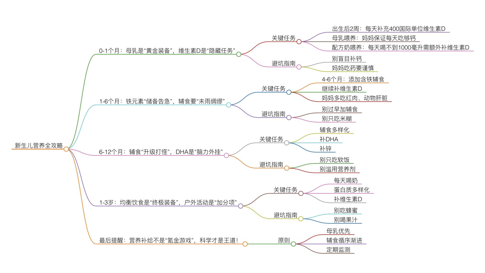 新生儿营养全攻略｜分阶段补对营养，宝宝健康少生病