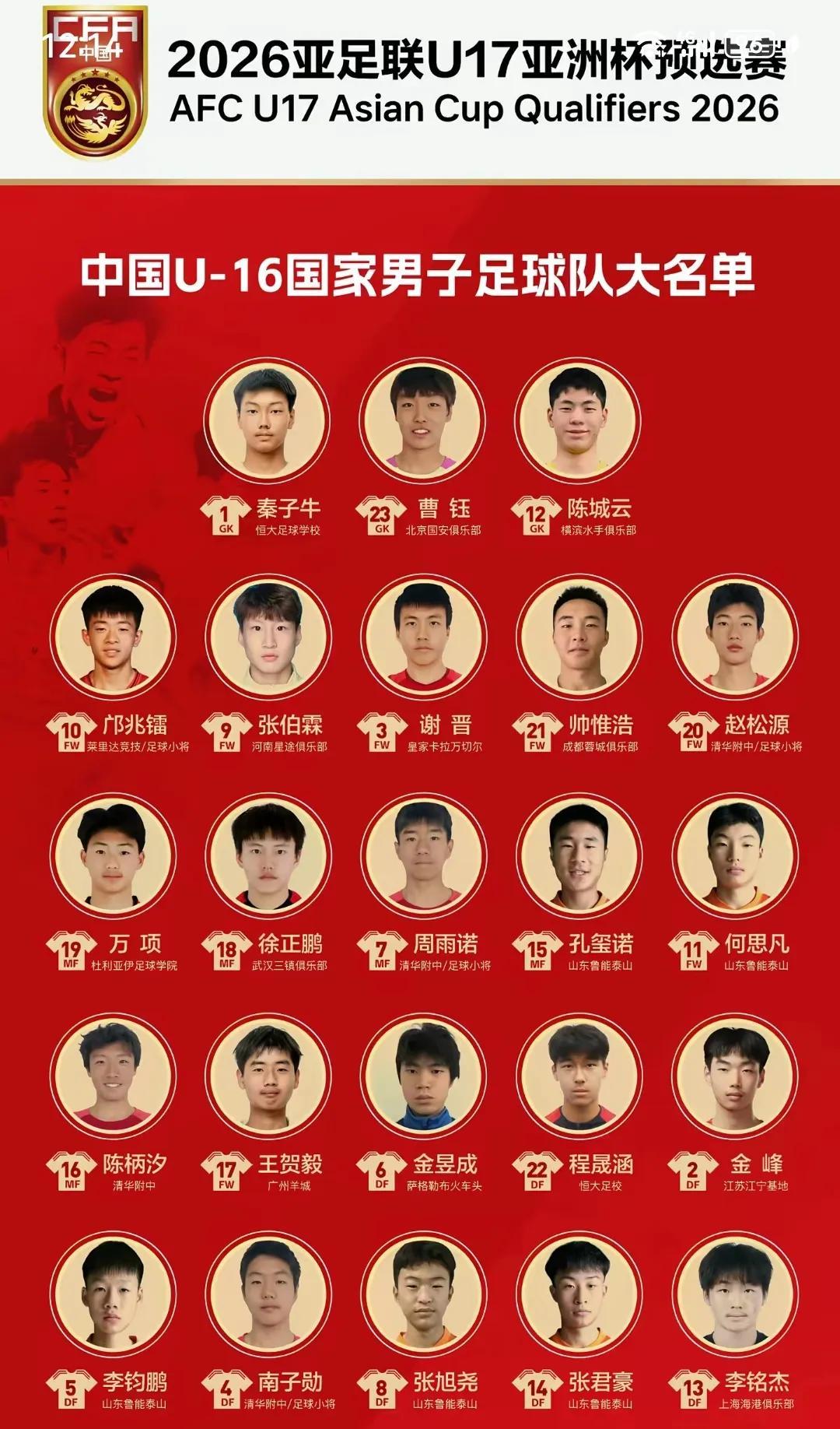 邝兆镭已经成为中国U16国少新核心，身披10号球衣，邝兆镭今天最大看点是能否大杀