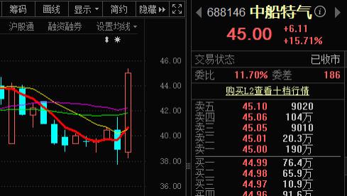 六氟化钨要涨价一倍！这家龙头最受益！！