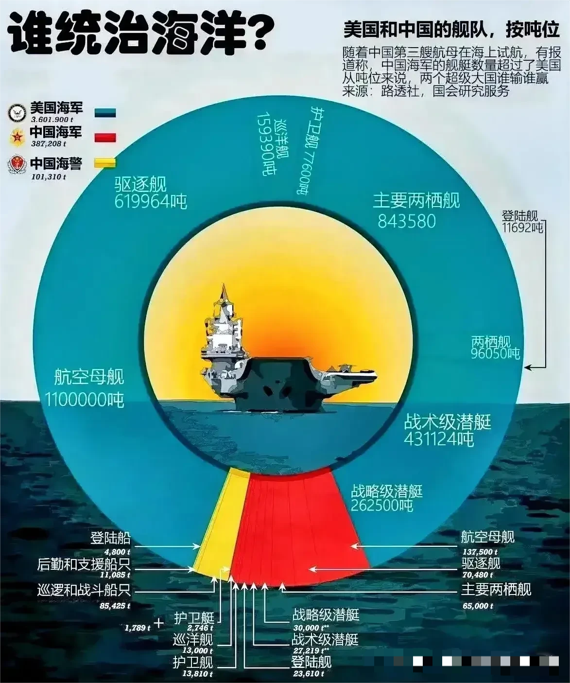 造舰速度干不过你，但我可以蒙蔽国民。