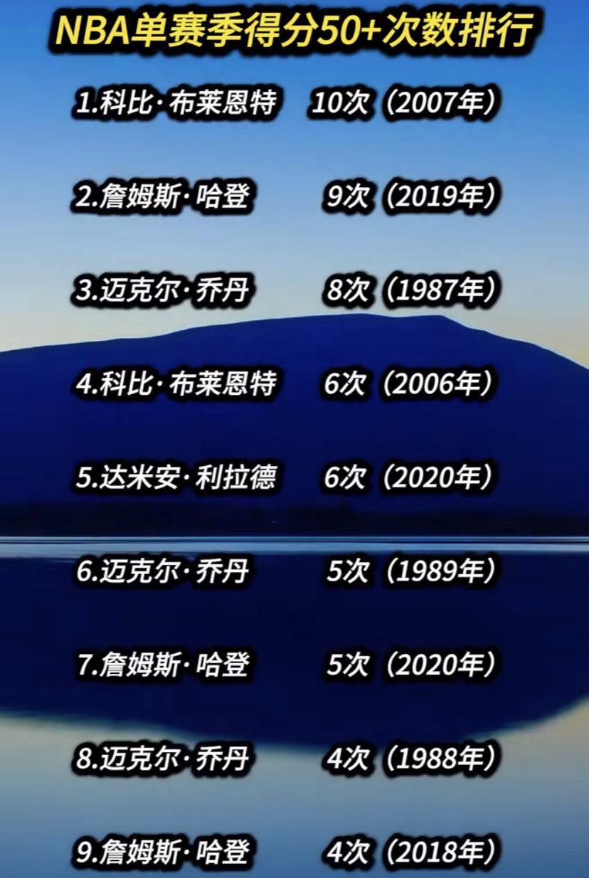 #热点 #上热搜 #每日分享 #篮球