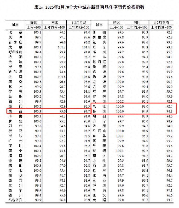 🏙️一线房价逆势上扬背后的信号📊