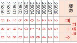 26009期3D，斩杀线测试4