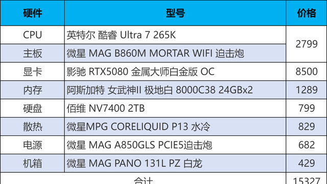 打造纯白性能堡垒！Ultra7 265K +B860M迫击炮，白色主题装机分享
