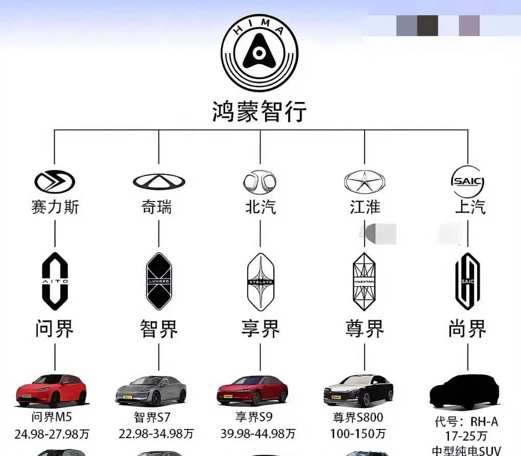 都在观望华为和上汽合作的尚界到底能不能做成功。其实，不应该看尚界能不能成功，而是