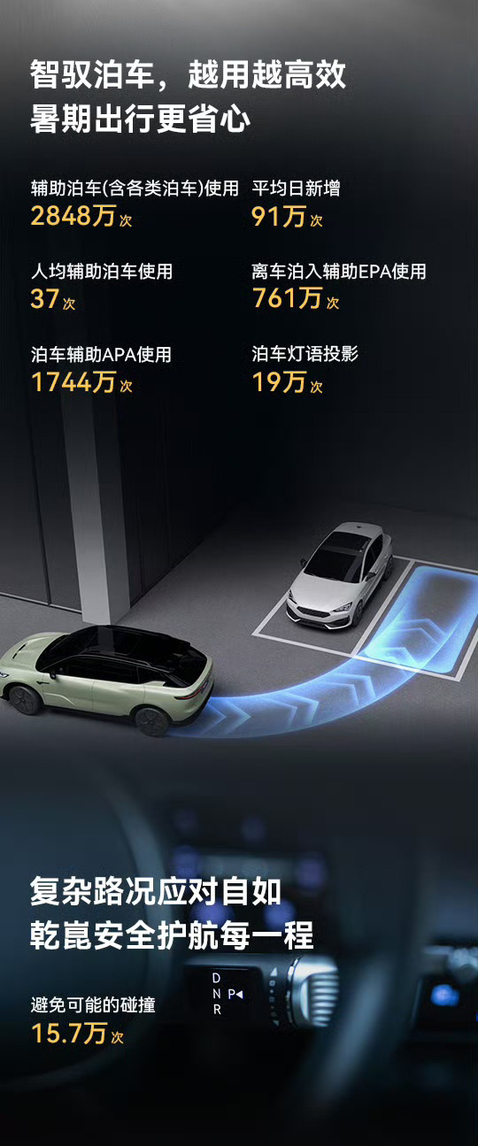 华为乾崑智驾搭载量突破百万