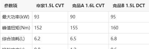 吉利帝豪真实口碑大揭秘：动力性能与安全配置能否掩盖这些硬伤？