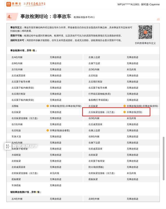 福州市民花46万买二手保时捷，车辆受损情况引争议