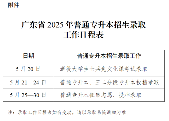 广东省专插本补录规则全解析：哪些同学有机会？一文搞懂！