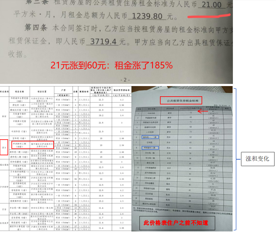 深圳宝安区保障房待遇双标: 保障性人才房公租房租金暴涨185%