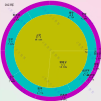安小姐县域鬼故事