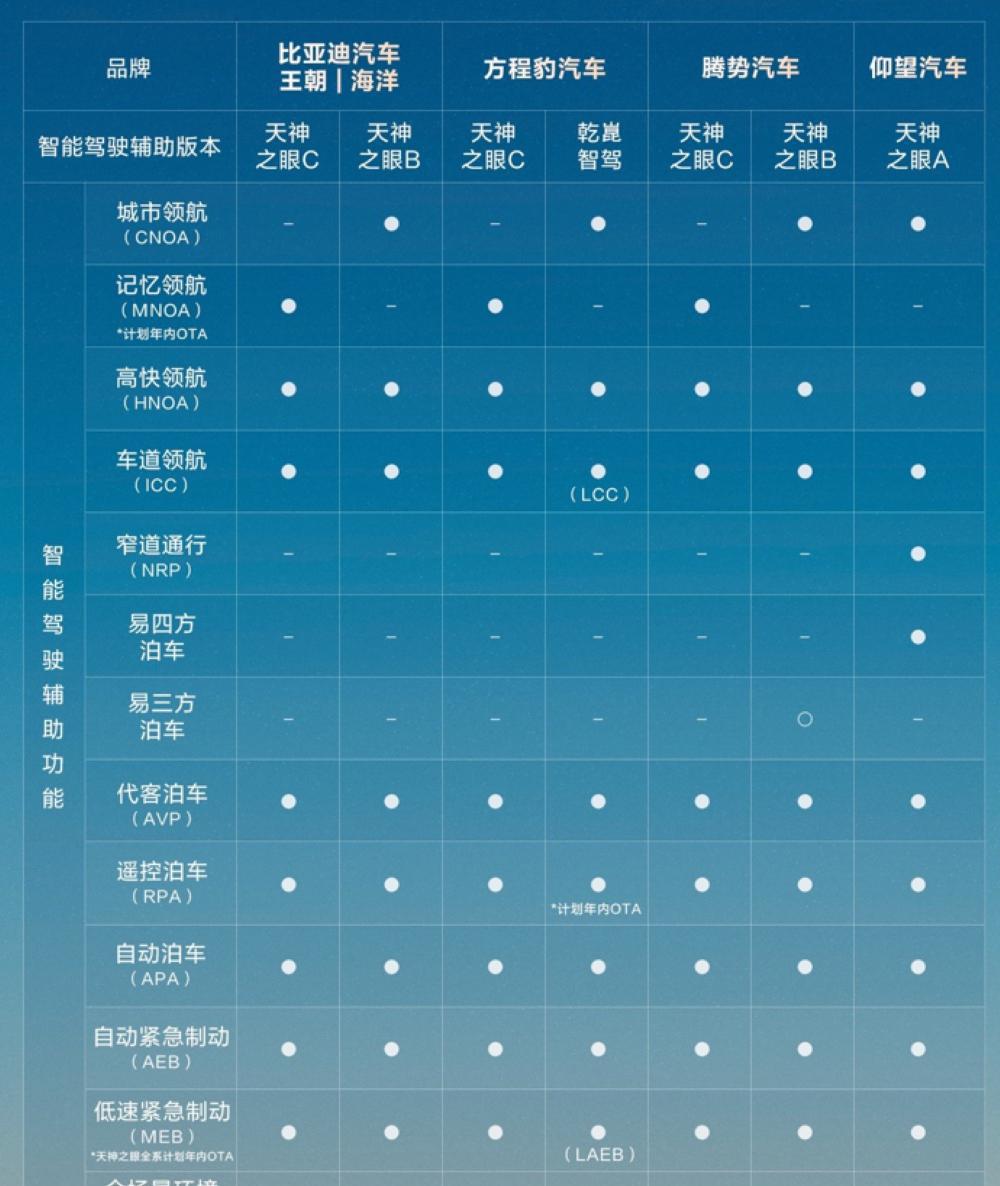 比亚迪4月智驾车型销量超20万辆！构建中国最大车云数据库
