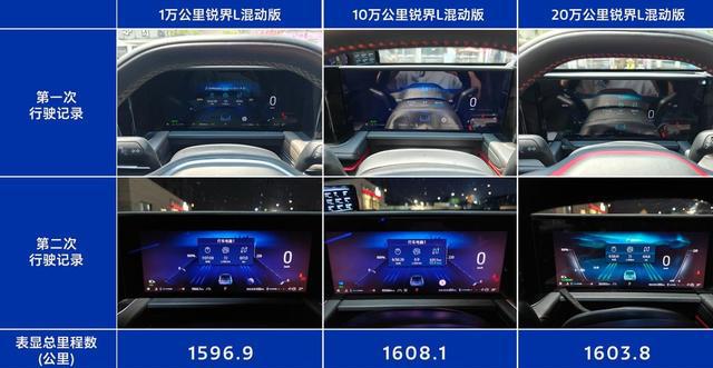被低估的7座SUV！曾被称“油老虎”，如今搭2.0T混动，实