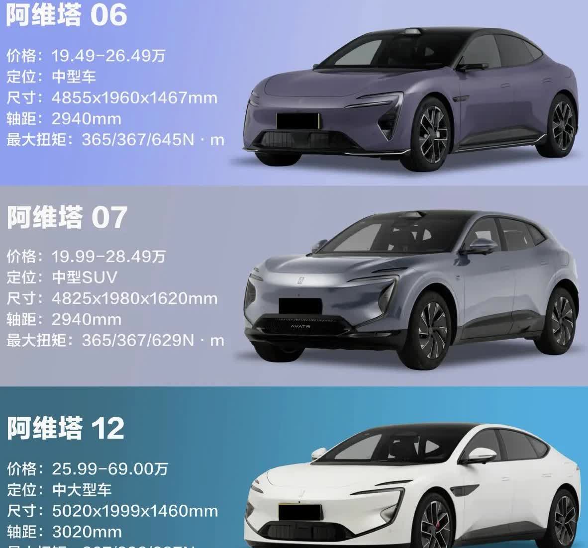 阿维塔  ，不知道是偶然还是咋的，感觉销售都很一言难尽[我想静静]一次在商场看展